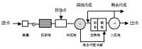 石灰除磷的原理与方法