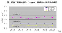 观澜污水处理厂除磷