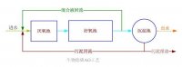 生物法除磷效果受哪些因素的影响