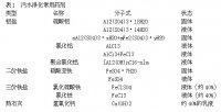 化学除磷药剂与除磷原理
