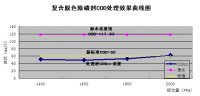 高明溢达纺织有限公司废水除磷