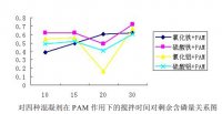 除磷剂采用聚丙PAM助凝除磷