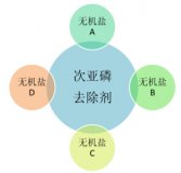 废水次亚磷的除磷剂与方法