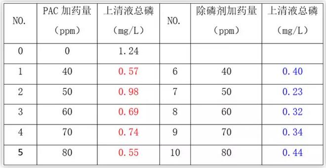 除磷剂数据