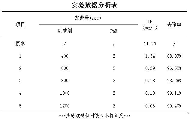 除磷剂除磷数据