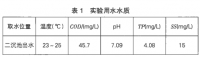 聚合氯化铝工业污水除磷实验效果对比