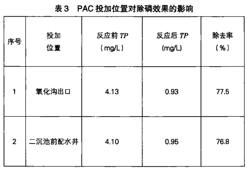 除磷剂投加位置