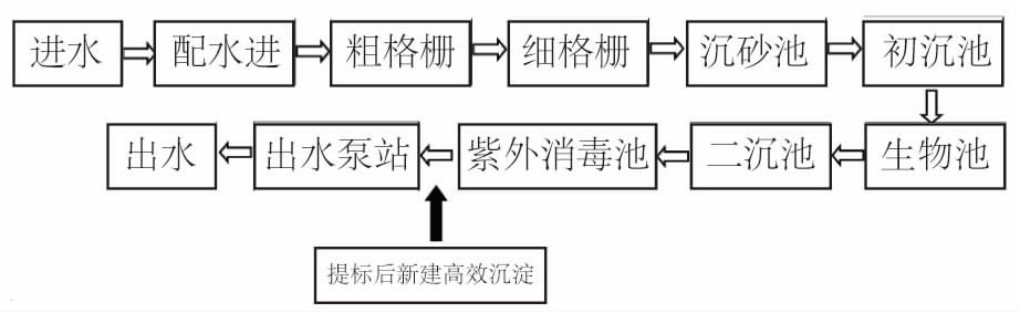 除磷剂除磷工艺