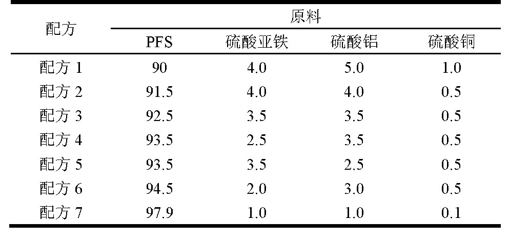 复合除磷剂效果