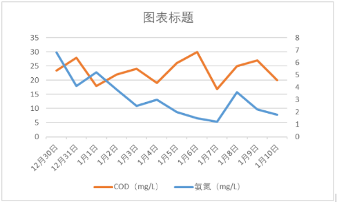 除磷剂，长隆科技，cod，污水除磷