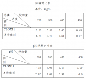 厨邦酱油水厂除磷降成本