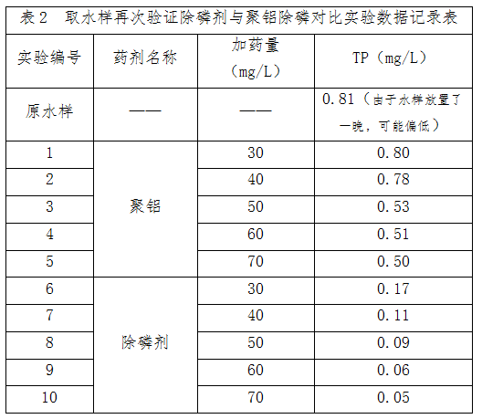 除磷剂与聚合氯化铝对比