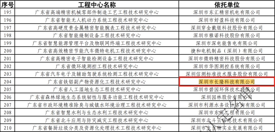 广东省铁铝副产物资源化工程技术研究中心