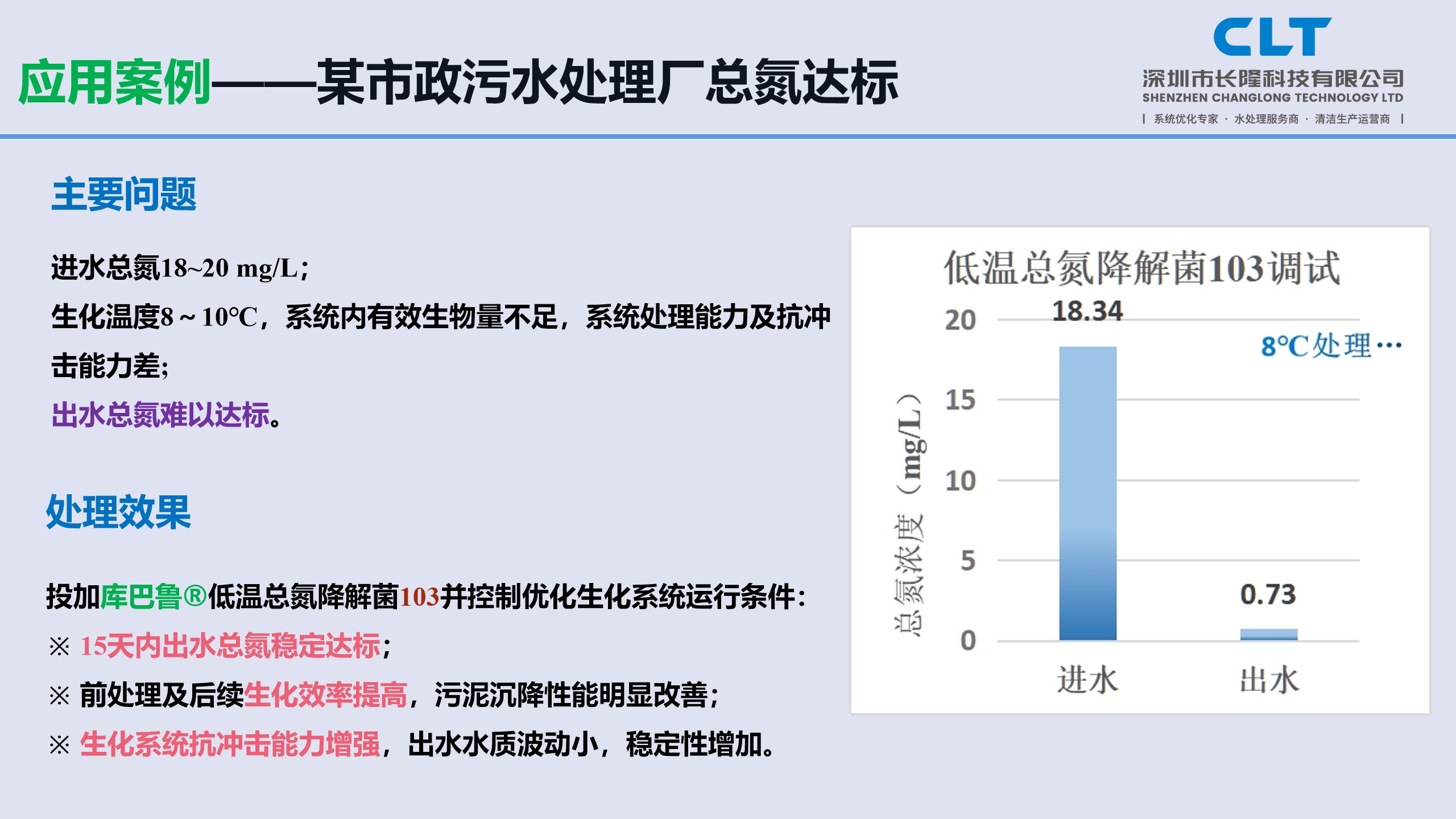 低温总氮降解菌北方冬天应用案例