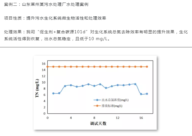 促生剂应用案例