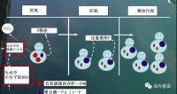 关于除磷的微生物菌