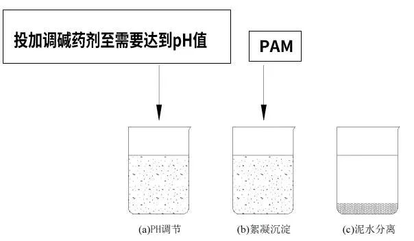 纳米碱应用