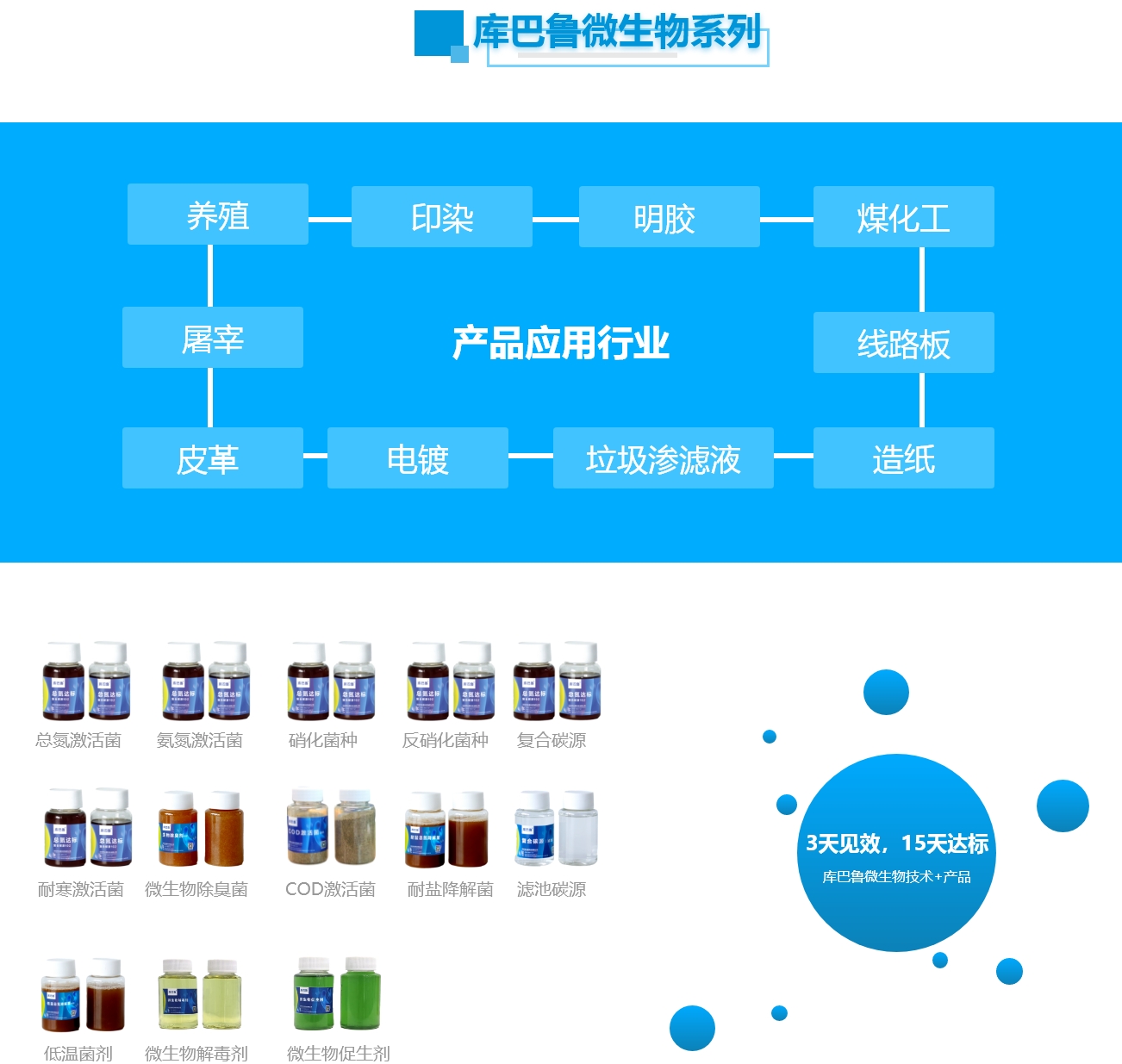 库巴鲁微生物处理技术及相关产品