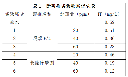 灵山县污水除磷实验数据记录表