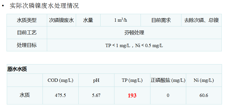 电芬顿法处理化学镍次亚磷废水