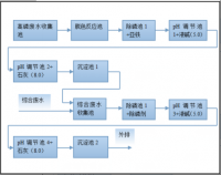 阳极氧化废水磷超标处理