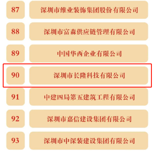 深圳质量百强企业部分名单展示