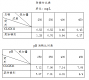 污水除磷工艺的比较与选择