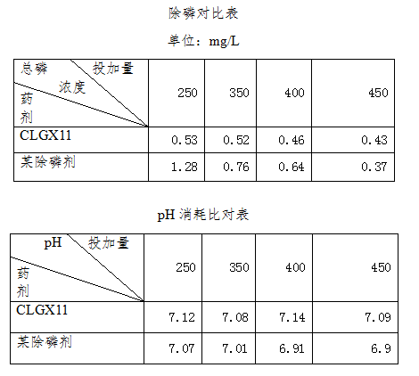 厨邦酱油水厂除磷降成本