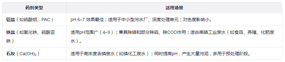 常见的除磷剂及适用场景