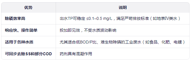 化学除磷工艺的优点