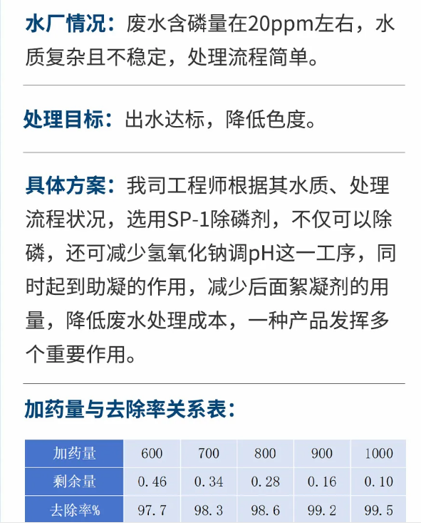 某线路板制作废水除磷案例