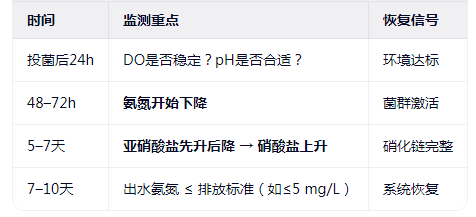 密切监测关键指标