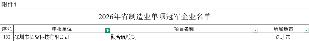 长隆科技斩获 “广东省制造业单项冠军企业” 荣誉称号1.png