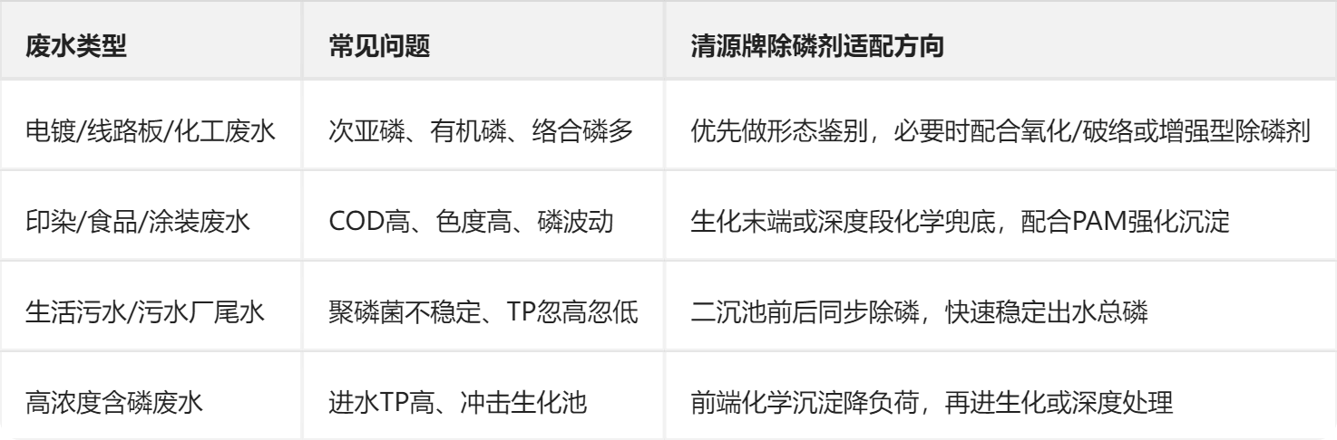 清源牌除磷剂的不同应用场所