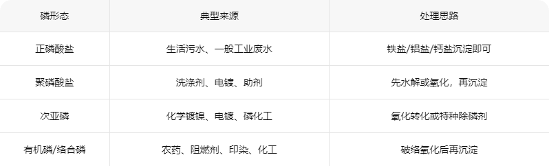 磷形态不对：不是所有磷都能被“普通除磷剂”抓住